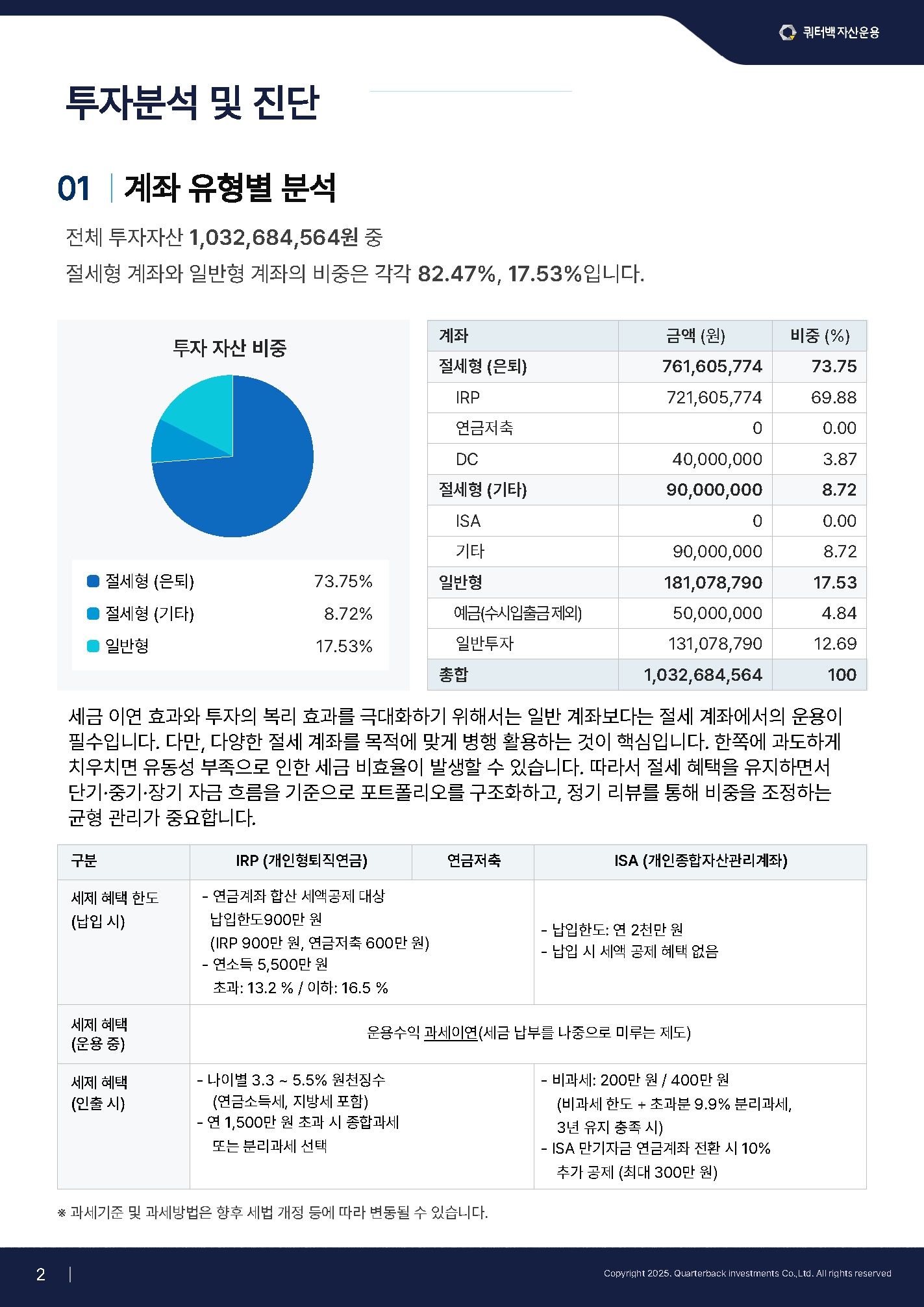 투자 점검 리포트 미리보기