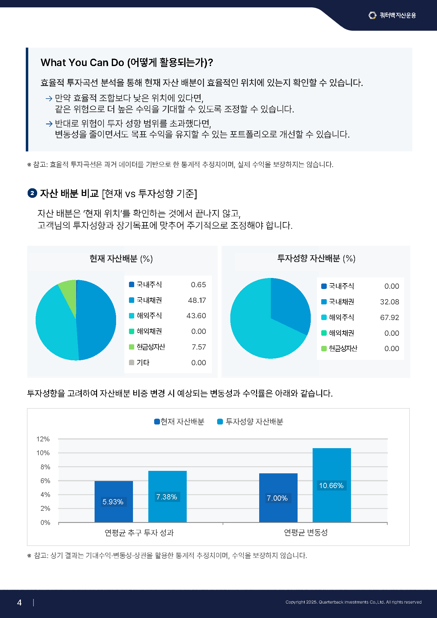자산 배분 비교 분석