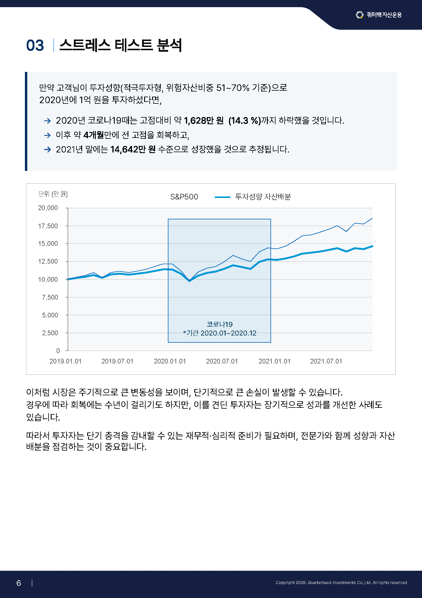 스트레스 테스트 분석
