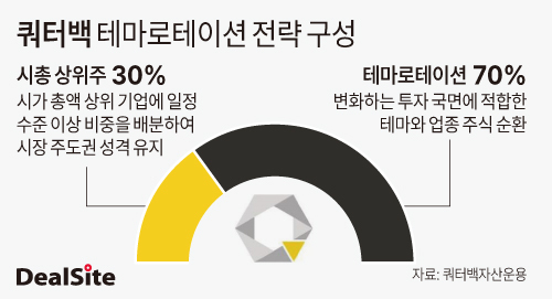 딜사이트 기사 스크린샷