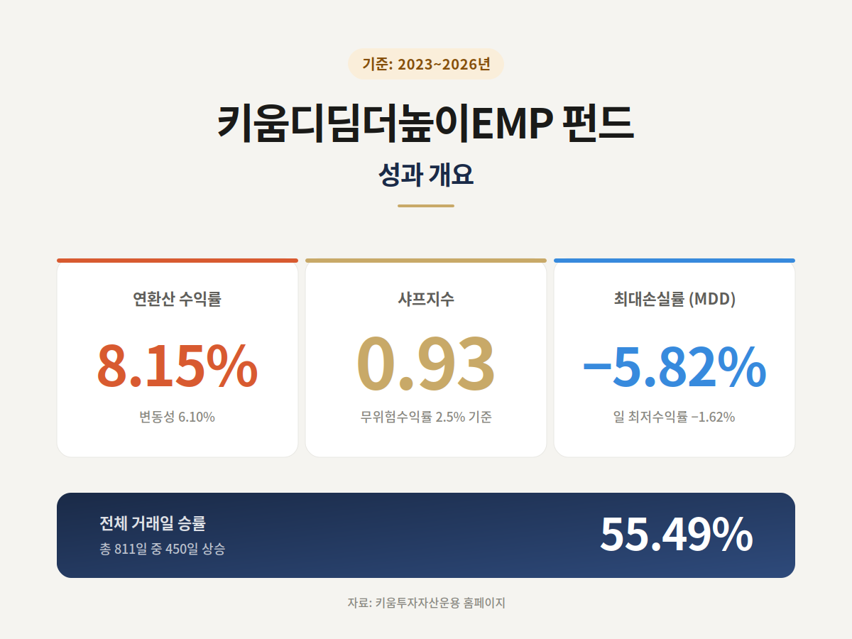 더벨 기사 스크린샷