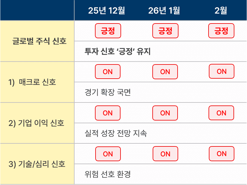 2월 시그널 표.png