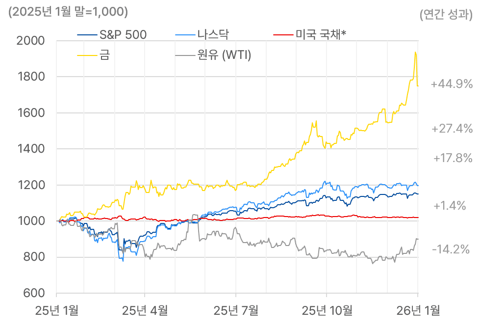 2월 시장흐름.png