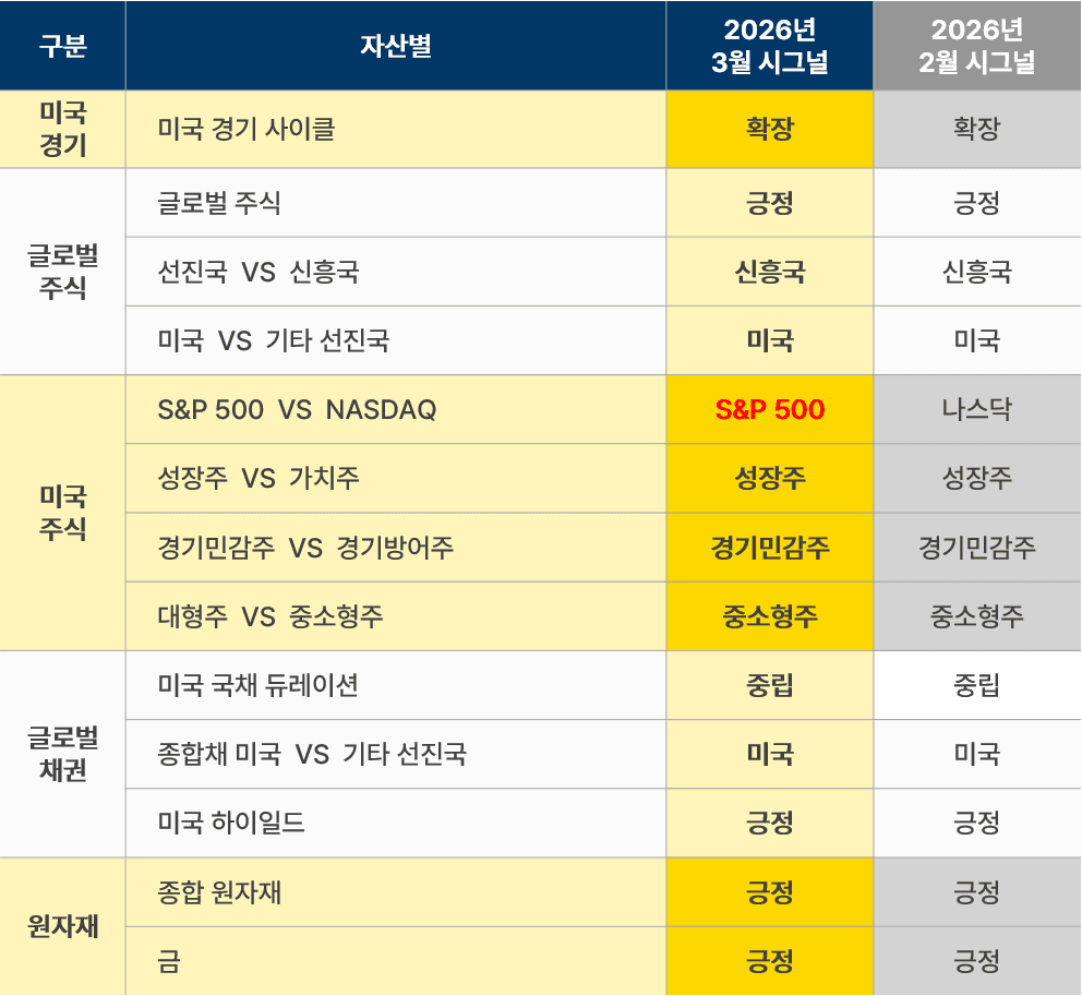 3월 자산별 시그널표.png