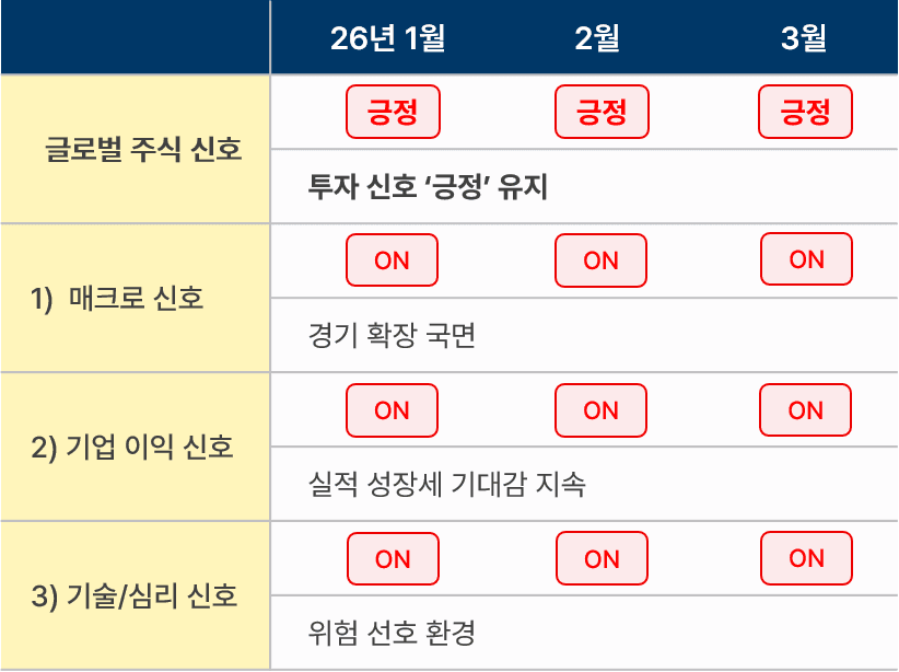 3월 글로벌 주식.png