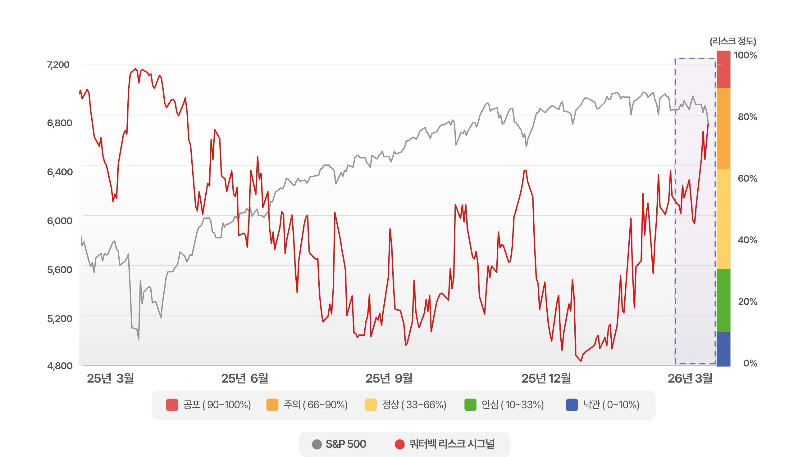 3월 가로 그래프.png