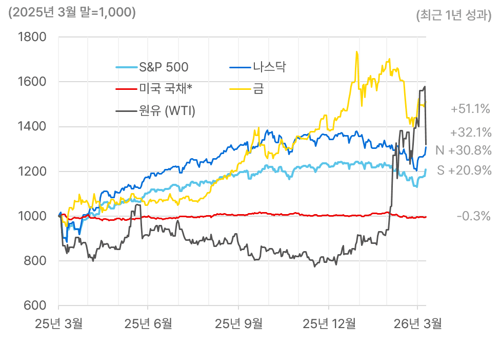 4월 시장흐름.png