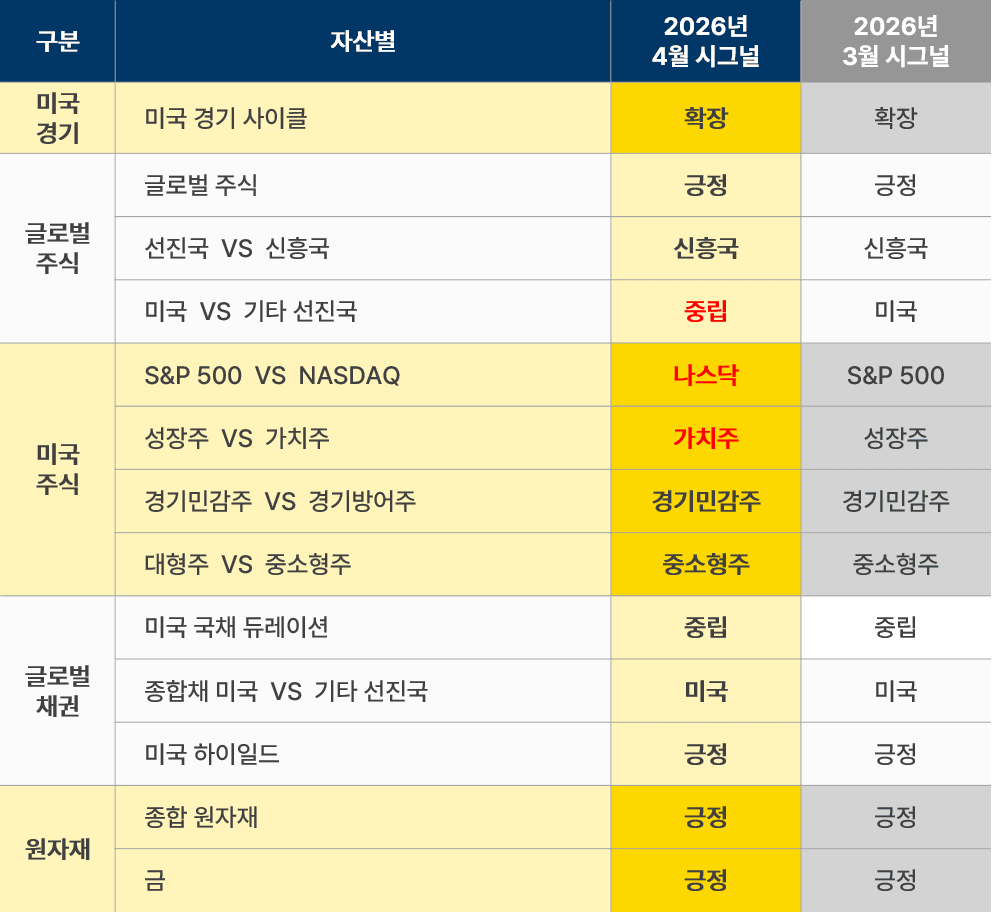 4월 시그널 표.png