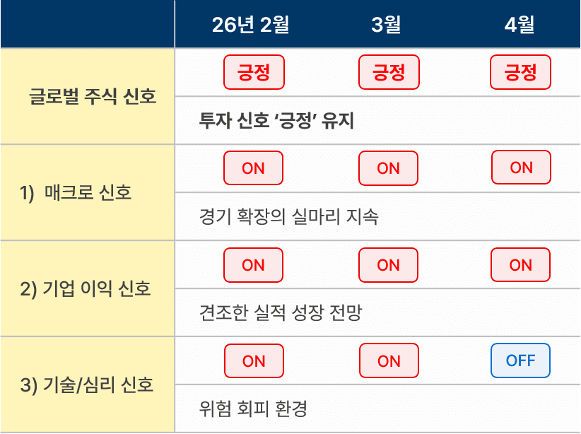 4월 글로벌 주식.png