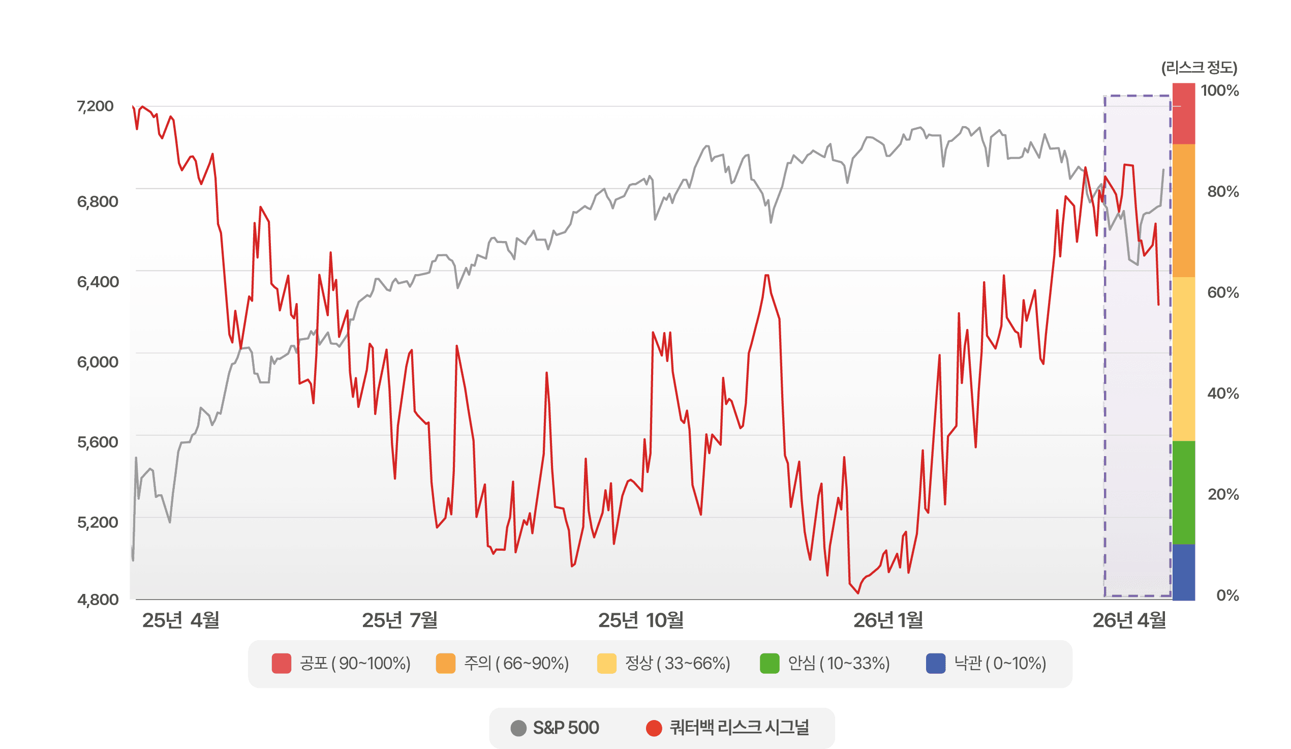 4월 가로 그래프.png