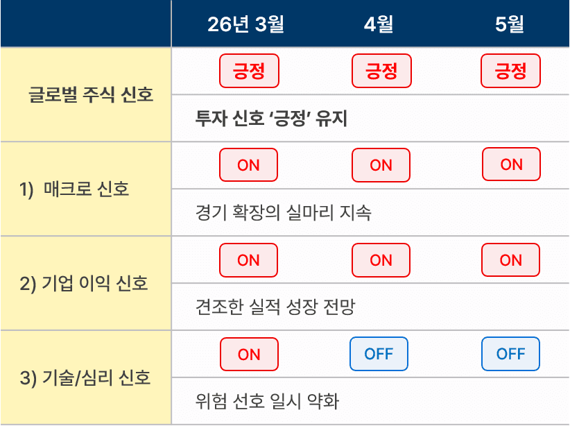 5월 글로벌주식.png