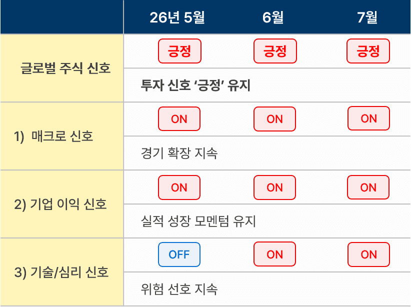 7월 초록불.png
