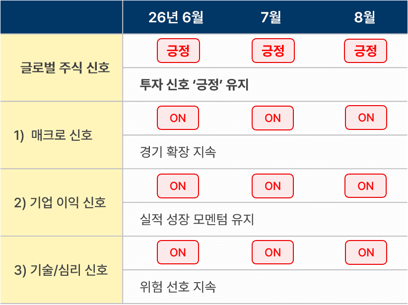8월 글로벌주식신호.png