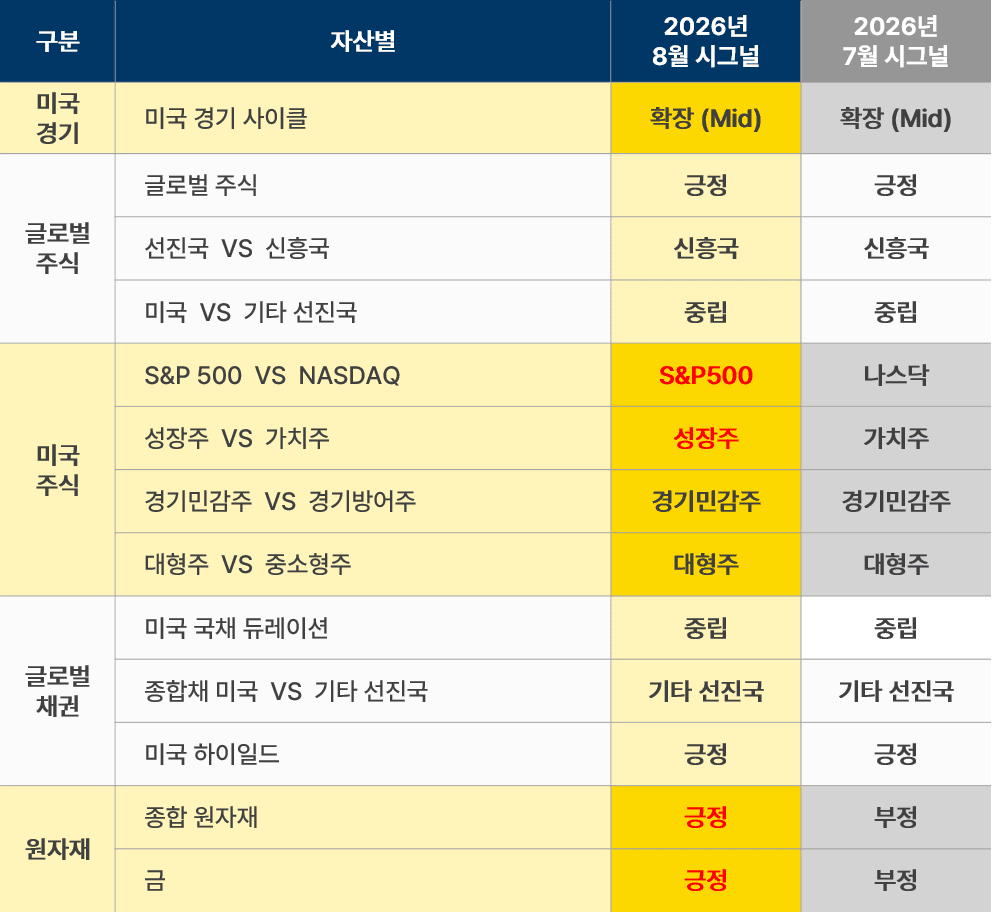 8월 자산별 신호.png
