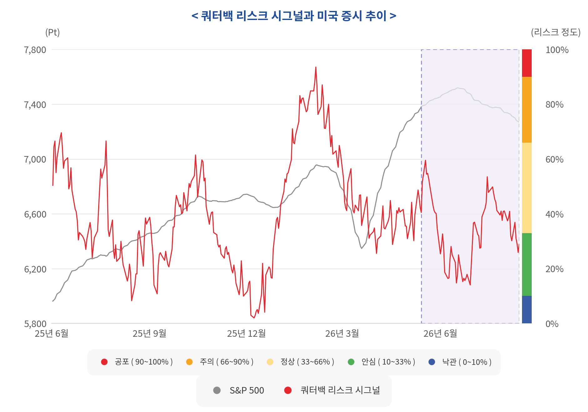 9월그래프 가로.png