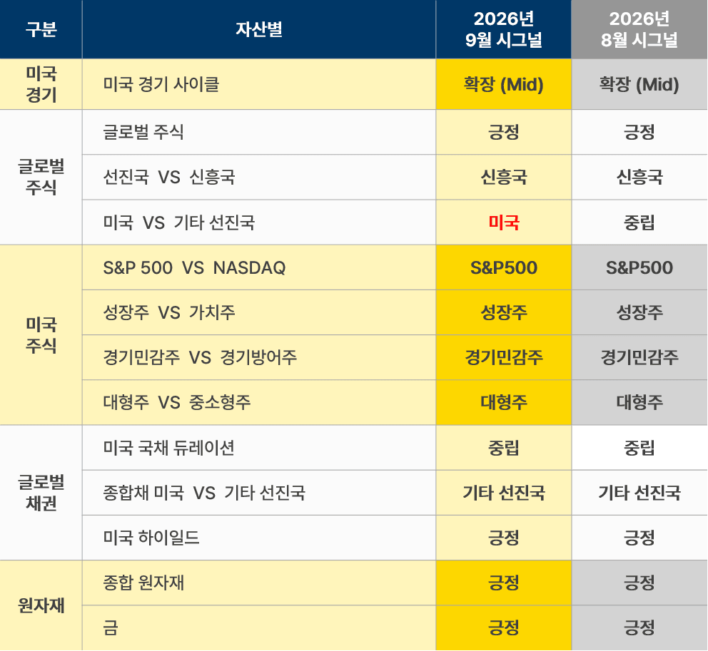 9월 자산별.png