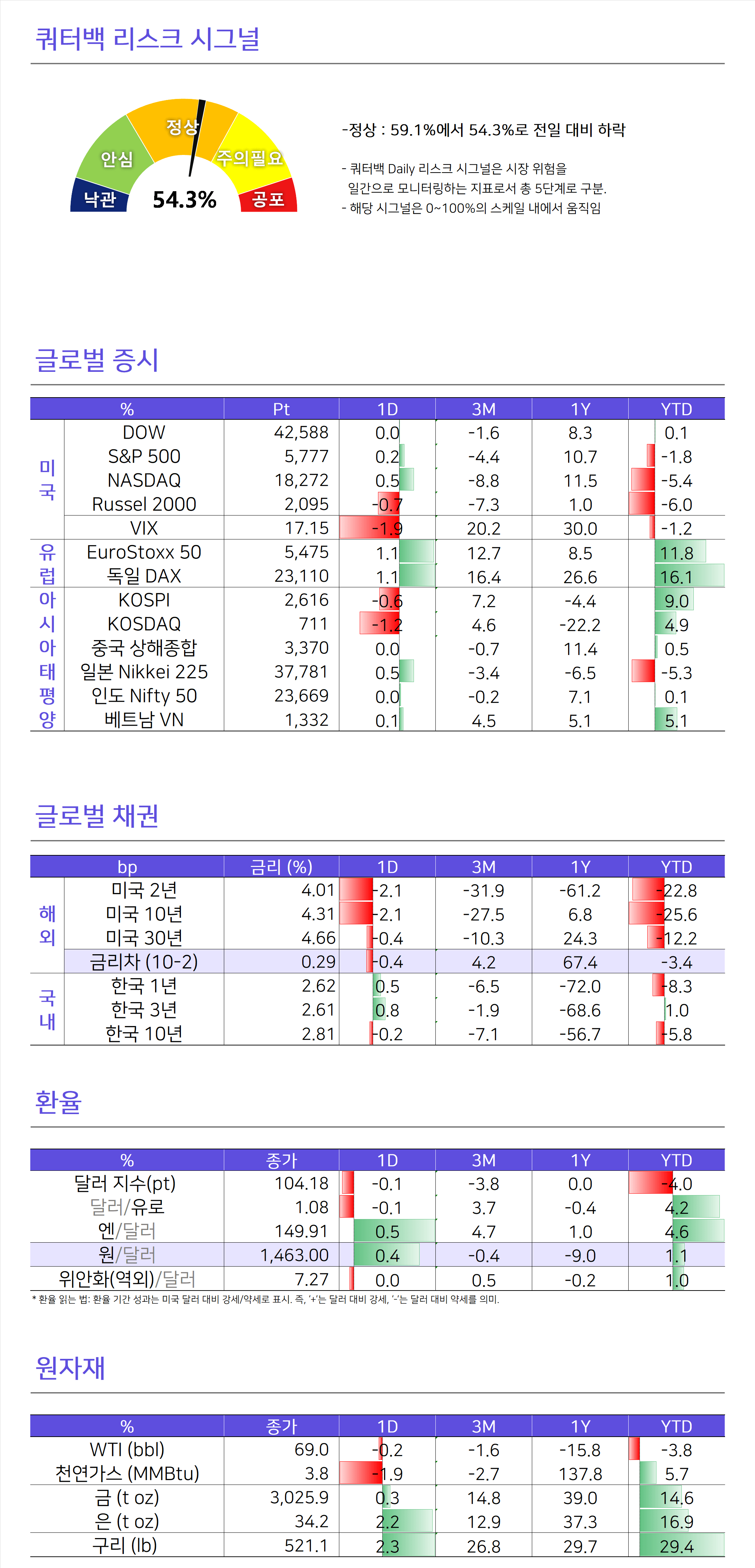 쿼터백자산운용 | 미국 소비자신뢰지수 / 미국 주택 [쿼터백모닝콜 2025-03-26]