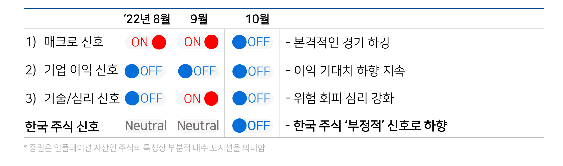 sig4_korea.png